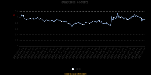 配资平台排行 东财时代优选混合发起式A：2025年第一季度利润48.42万元 净值增长率5.02%